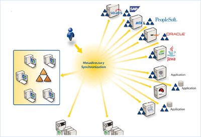 长青身份管理及访问控制系统_软件产品网