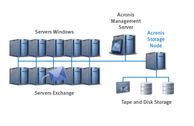 系统备份软件Acronis|云服科技(在线咨询)|备份软件
