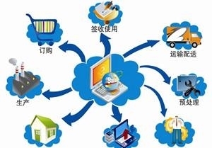 巨头抢滩工业物联网操作系统 西门子将推出工业云应用商店
